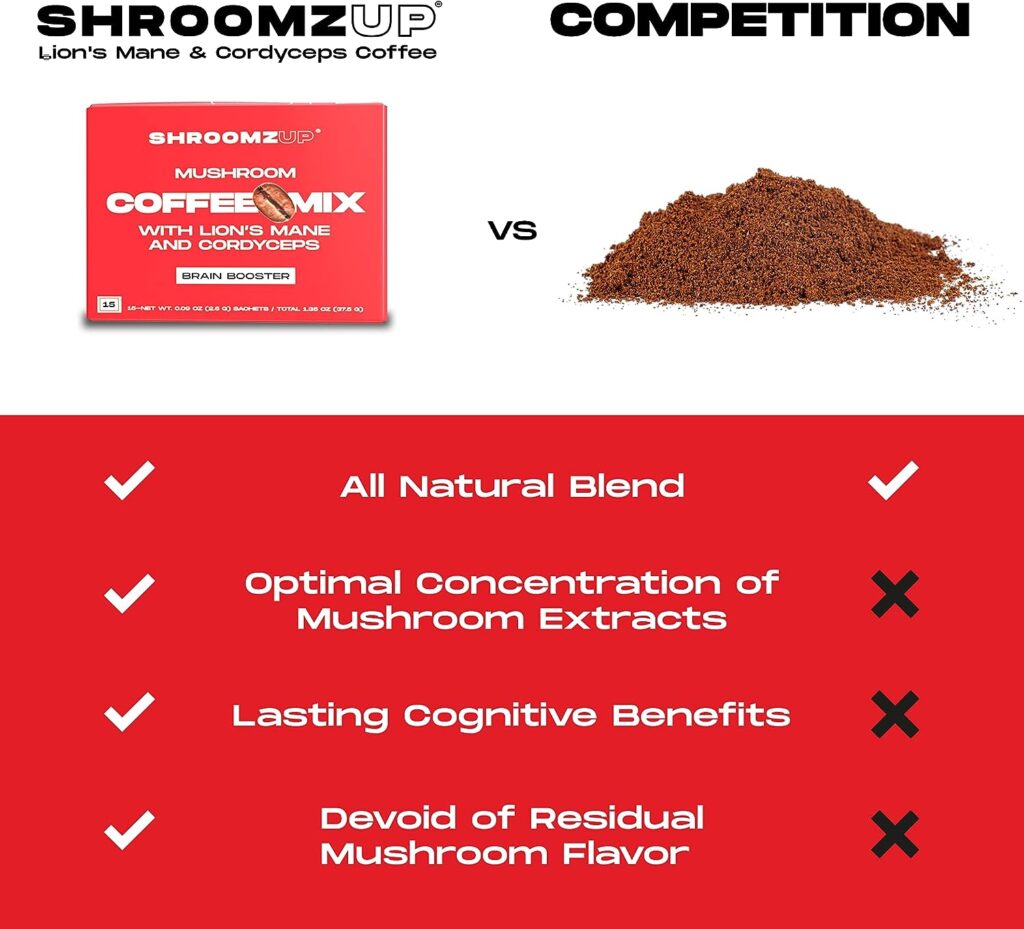 Shroomzup Mushroom Coffee Instant (15 Pack) - Lions Mane and Cordyceps - Superfood Coffee for Keto, Vegan, Paleo - Arabica and Robusta Instant Coffee Packets Ground Powder Brain Focus, Productivity